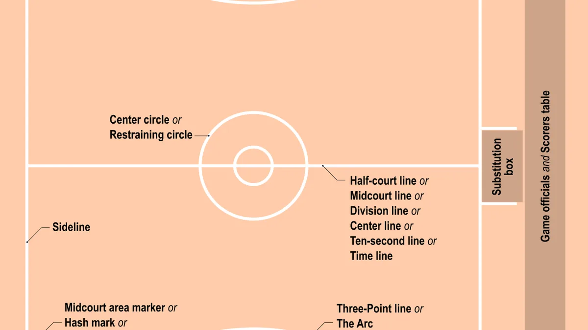 Officiating And Rule Changes